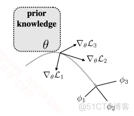 python小样本学习 meta learning 小样本_数据_23