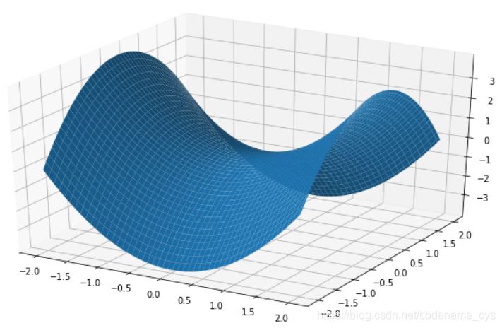 python 绘制三维曲线 python 如何画三维曲线图_Python 画三维矩阵_03