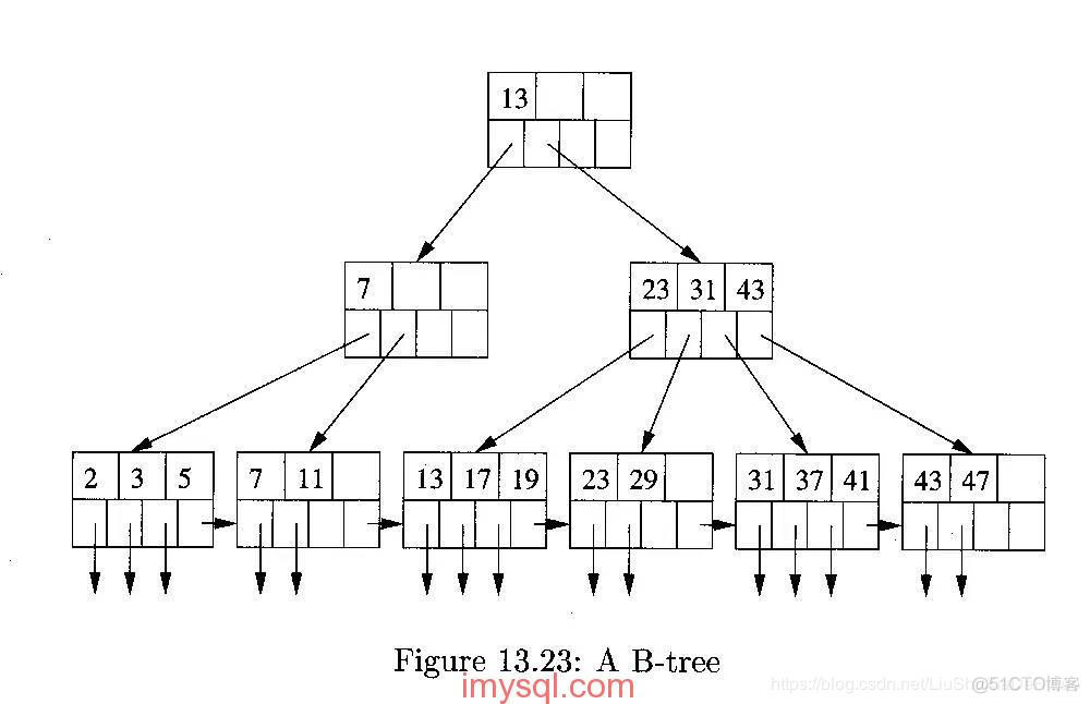 mysql物理结构设计 数据库中物理结构设计_主键