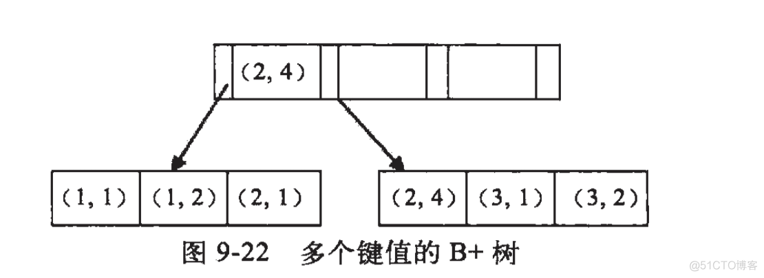 mysql物理结构设计 数据库中物理结构设计_ci_02