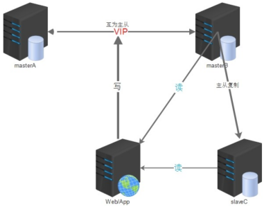 mysql双主模式 自增id mysql双主功能有高可用_高可用