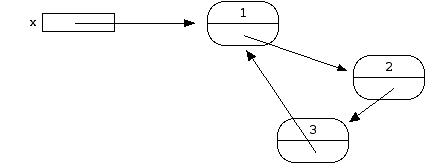 java指针传递 java如何实现指针_class