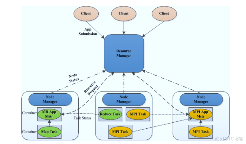 为什么使用yarn不使用pnpm 为什么要使用yarn_mapreduce_02