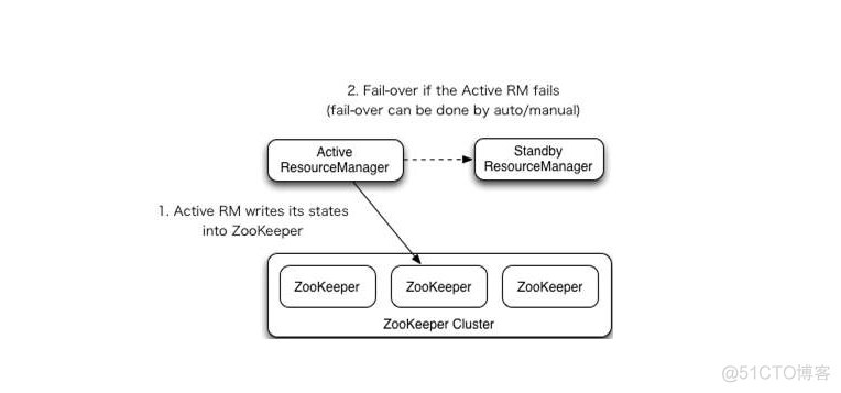 为什么使用yarn不使用pnpm 为什么要使用yarn_hadoop_11