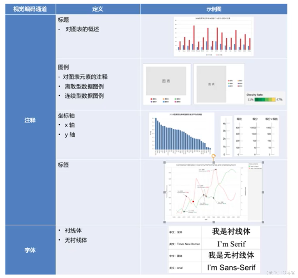 数据可视化的7项基本任务是什么? 数据可视化的四个层次_数据_03