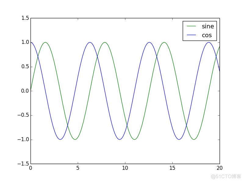 声音处理 python 声音处理的基本过程_数据_13