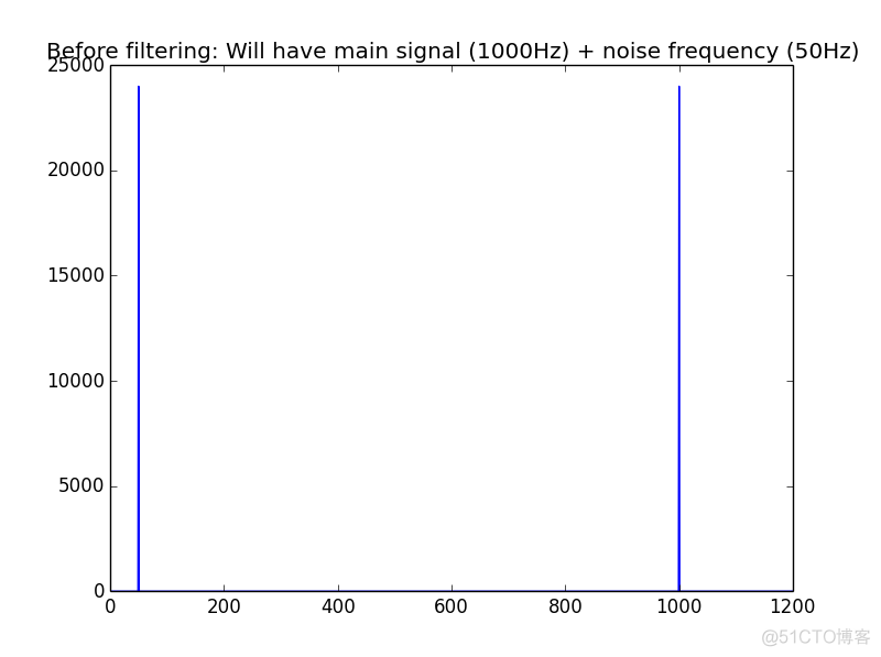 声音处理 python 声音处理的基本过程_数据_14