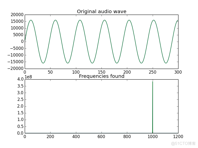声音处理 python 声音处理的基本过程_采样频率_17