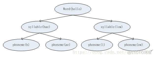 声音处理 python 声音处理的基本过程_数据_33