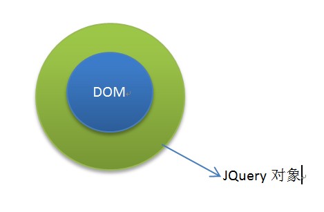 jquery收获与体会 jquery课程心得体会_CSS