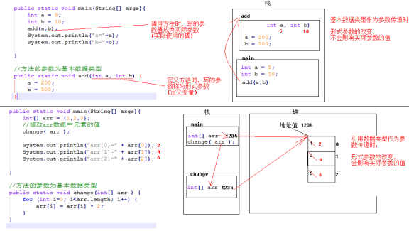 java数据结构自定义 java自定义数据类型_调用方法_12