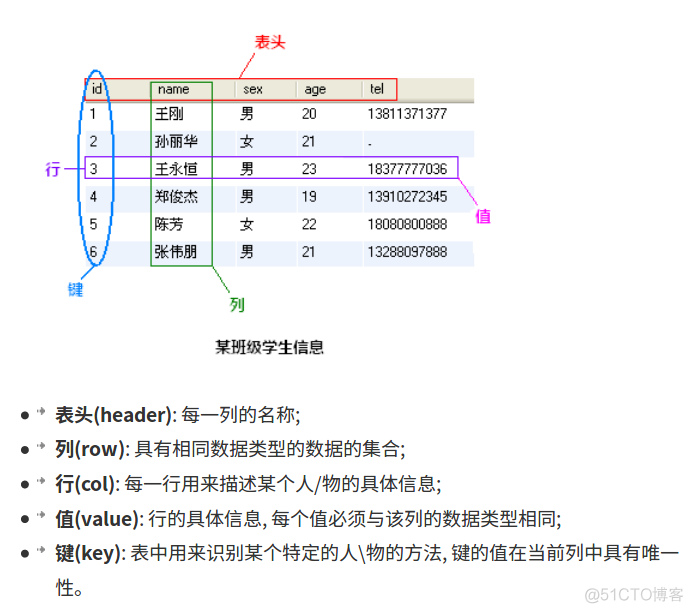 MYSQL中,标识符规则有哪些 mysql常规标识符的命名规则_Mysql标识符的的定义和使用方法