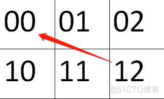 python马走日,给定n*m大小棋盘 马走日问题python_Math_04