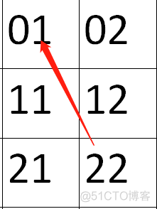 python马走日,给定n*m大小棋盘 马走日问题python_Math_09