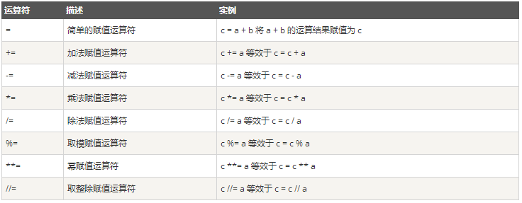 python 数据类型为type python3 数据类型_Python_03