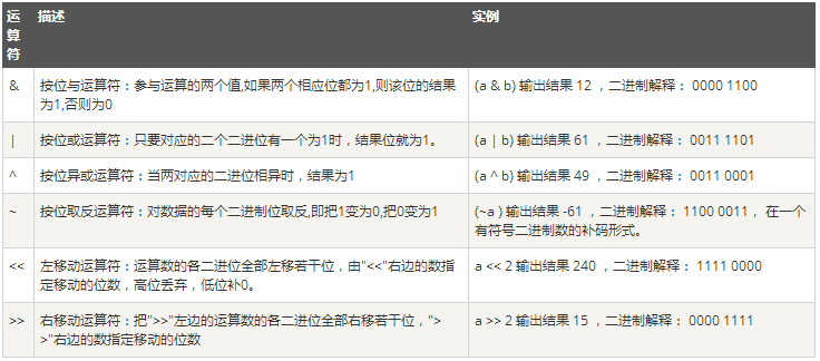 python 数据类型为type python3 数据类型_字符串_04