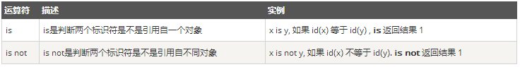 python 数据类型为type python3 数据类型_python 数据类型为type_07