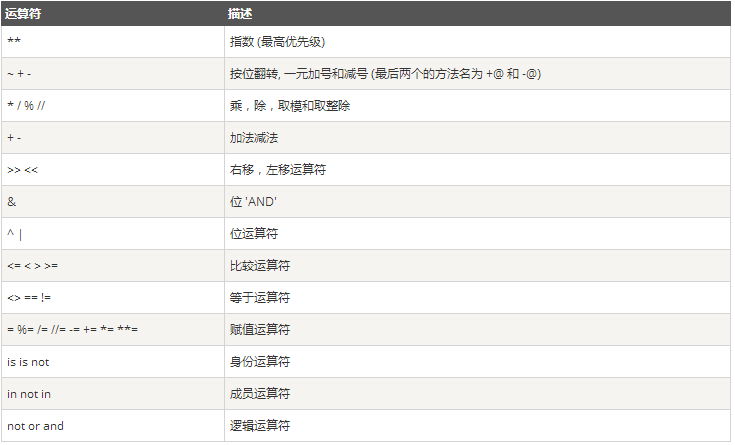 python 数据类型为type python3 数据类型_Python_08