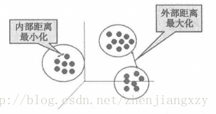 python分类和聚类 python怎么做聚类分析_聚类