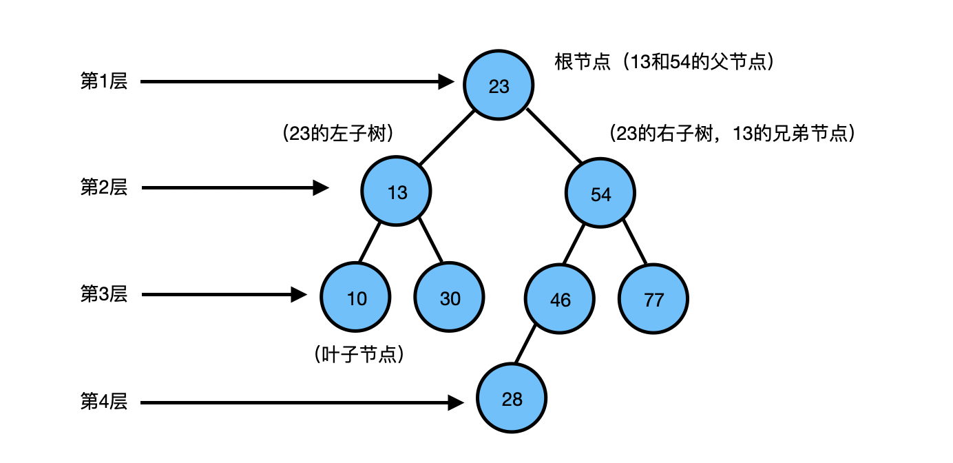 java子节点递归到父节点 子节点和父节点_子节点