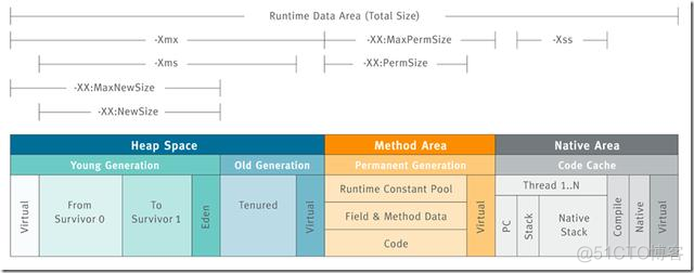 java内存优化 jvm内存优化_java内存优化