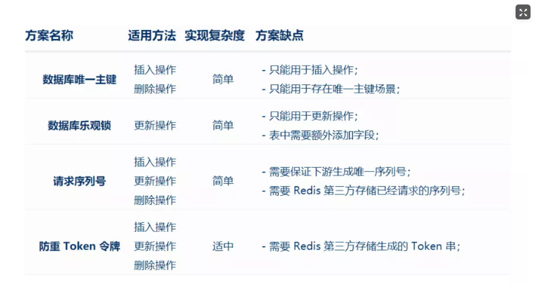 java代码实现接口幂等性方法 如何实现接口幂等性_多线程