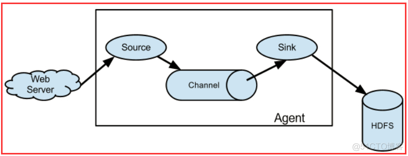 ssm实时获取mysql数据 实时采集mysql数据_kafka_02