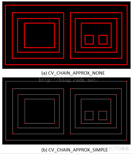 opencv python提取最长的轮廓 opencv提取出特定轮廓_#include_05