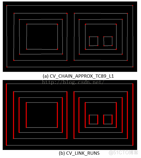 opencv python提取最长的轮廓 opencv提取出特定轮廓_子节点_06