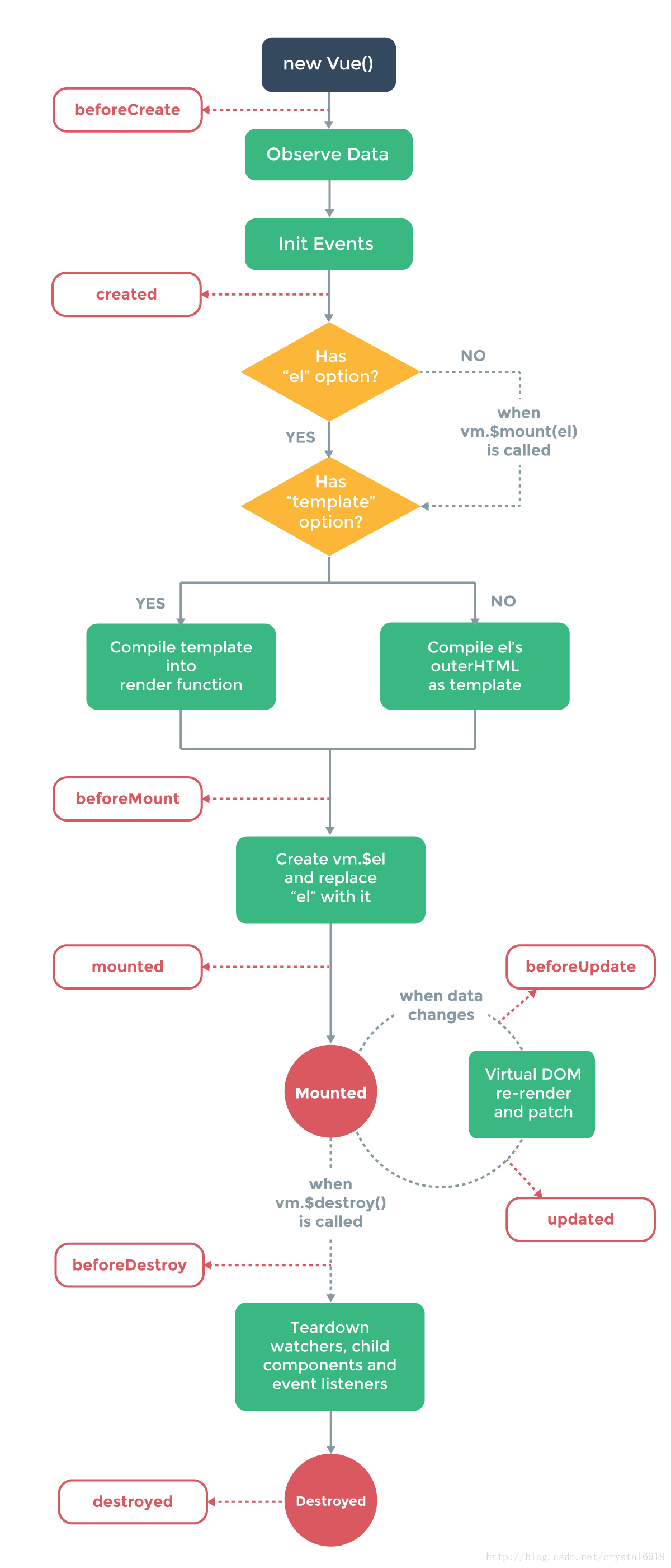 vue响应式前端与bs架构 响应式vue框架_vue_03