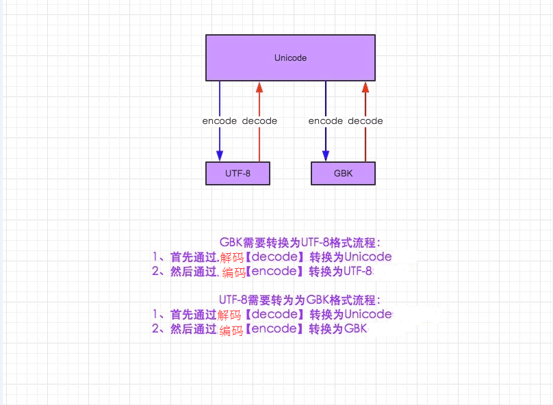 python print 中文乱码 python2输出中文乱码_ico