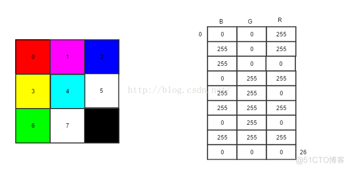java opencv灰度化 opencv将图像变换为灰度图_像素点