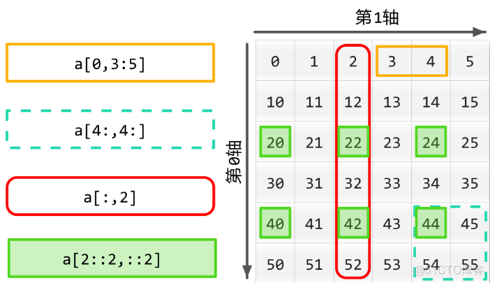 python怎么新建py Python怎么新建列表_Python_02