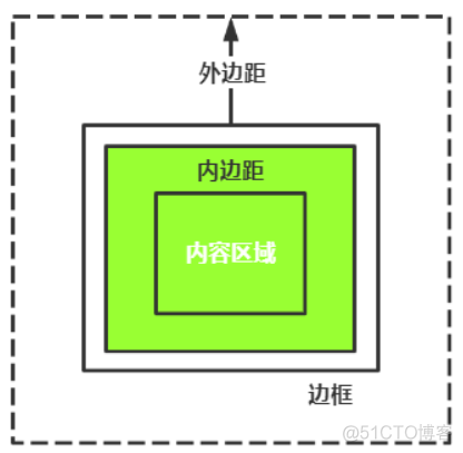 jquery 多个属性 jquery设置多个样式_.net_02