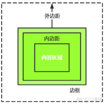 jquery 多个属性 jquery设置多个样式_ajax_03