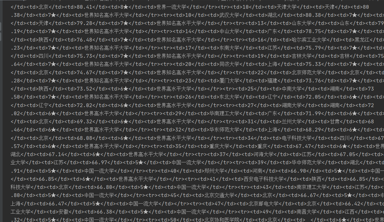 中国最好大学排名前100所 Python 中国大学排名网络爬虫_词云_02