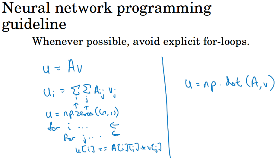 python 图像向量化 python向量化计算_python