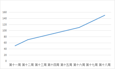 java项目毕设总结 java毕业设计总结_JAVA