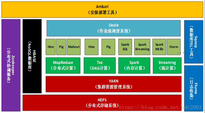 结构设计和架构设计区别 架构设计和系统设计_架构设计_06