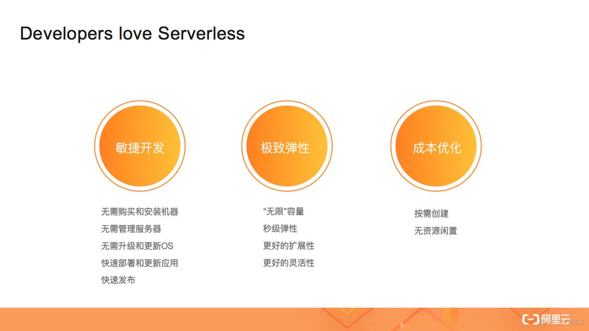 wsl kubernetes 开发环境 kubernetes serverless_wsl kubernetes 开发环境