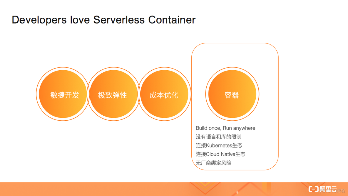 wsl kubernetes 开发环境 kubernetes serverless_wsl kubernetes 开发环境_02