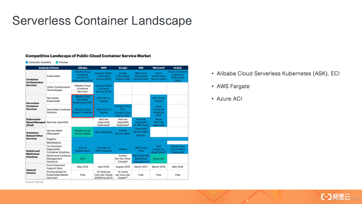 wsl kubernetes 开发环境 kubernetes serverless_Pod_03