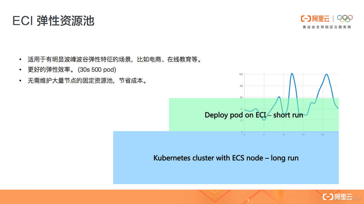 wsl kubernetes 开发环境 kubernetes serverless_Pod_13