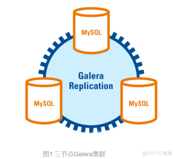 mysql 一主多从架构 mysql多主原理_数据