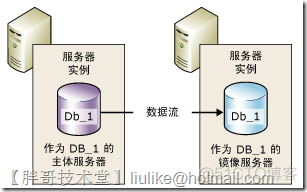 sql server 2012 镜像 sqlserver数据库镜像怎么做_SQL