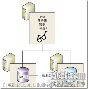 sql server 2012 镜像 sqlserver数据库镜像怎么做_数据库_02