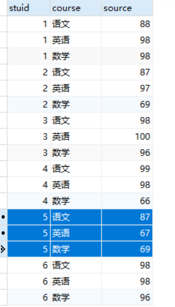 mysql 查询班级最高分和最低分 mysql查询最高分学生的信息_mysql 查询班级最高分和最低分_02