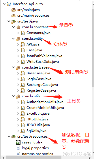 java 接口自动化demo java接口自动化框架有哪些_测试用例