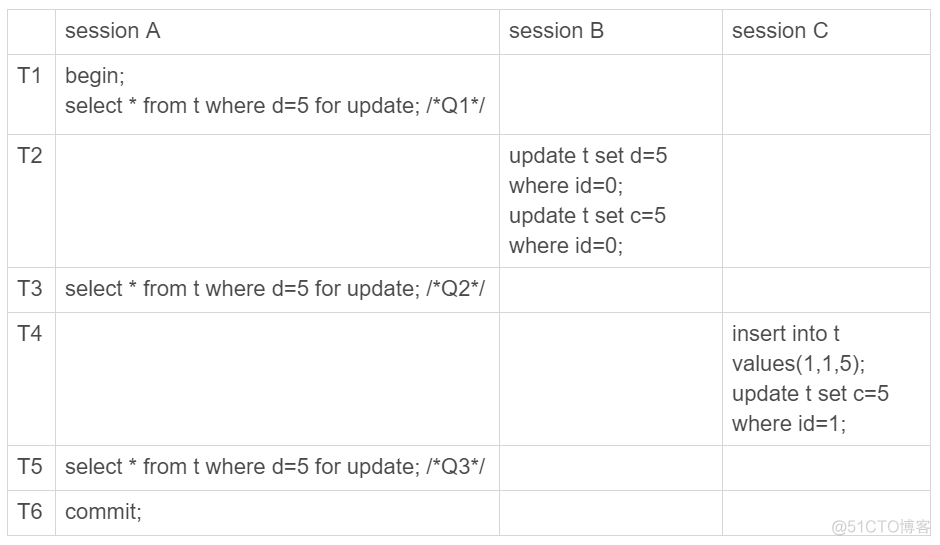 mysql锁行 mysql行锁解锁_数据_02