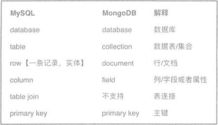 mongodb 文本存储数据量多少 mongodb 文件存储_数据库